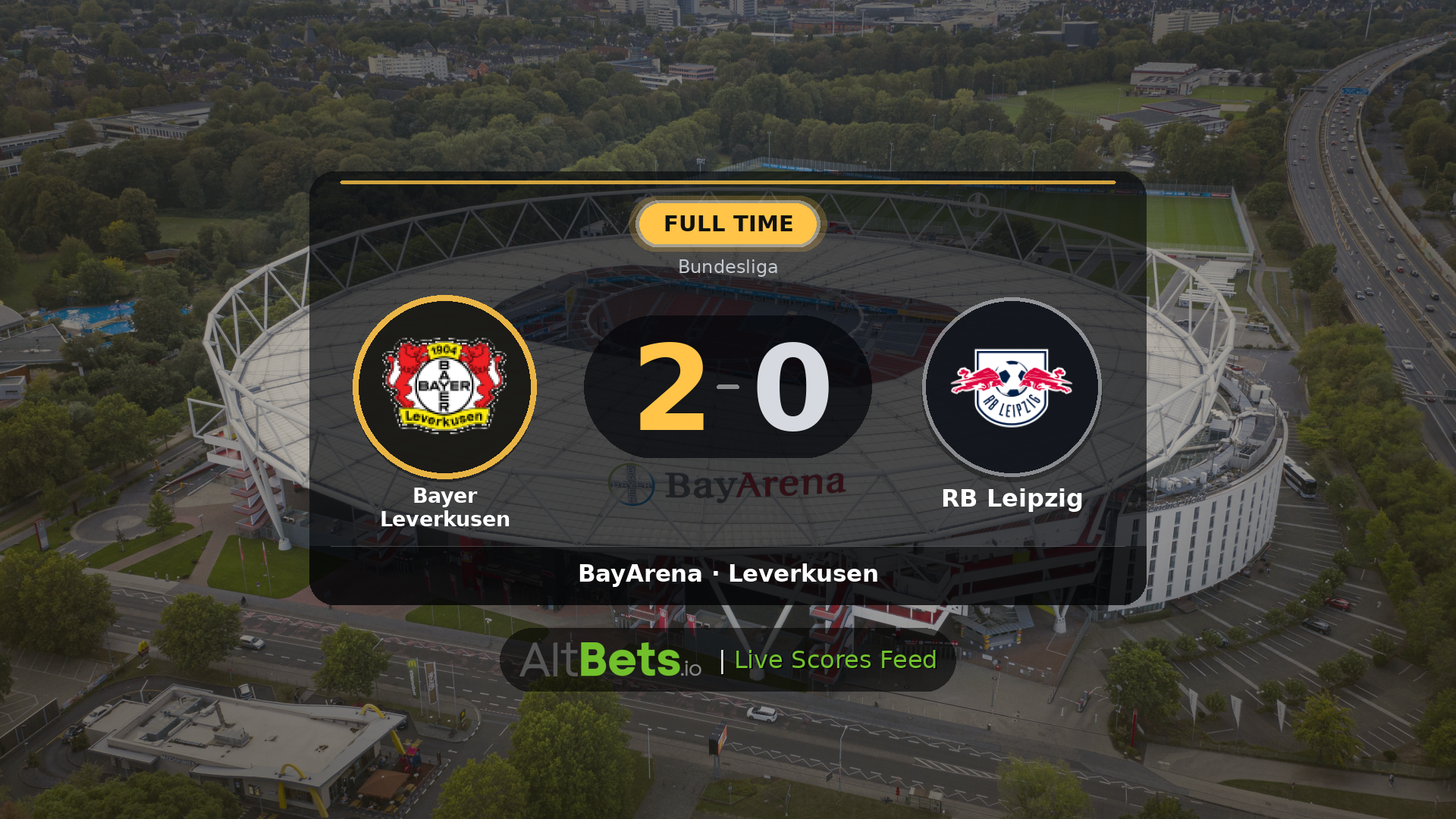 Bayer Leverkusen 2-0 RB Leipzig: Match Recap and Result