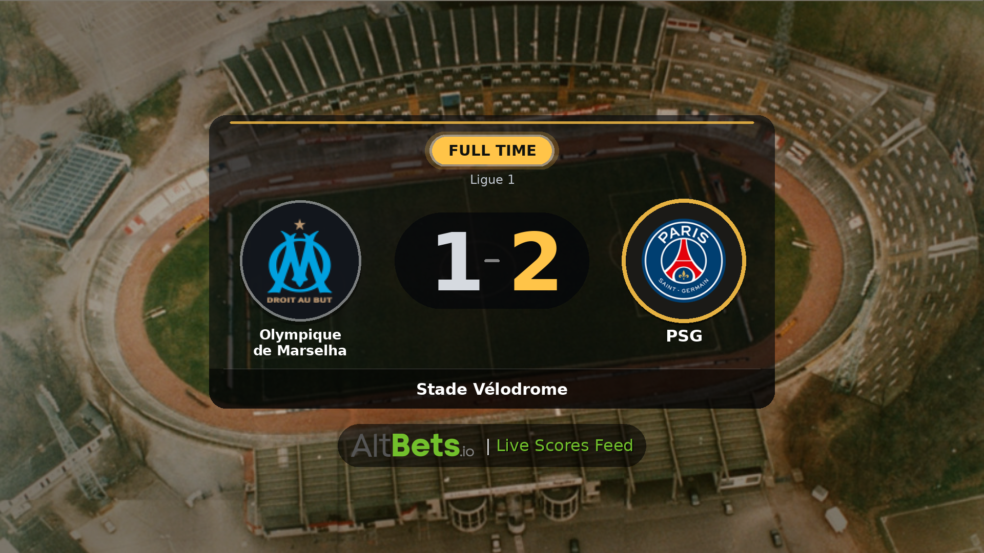 Olympique de Marselha 1-2 PSG: Match Recap and Result
