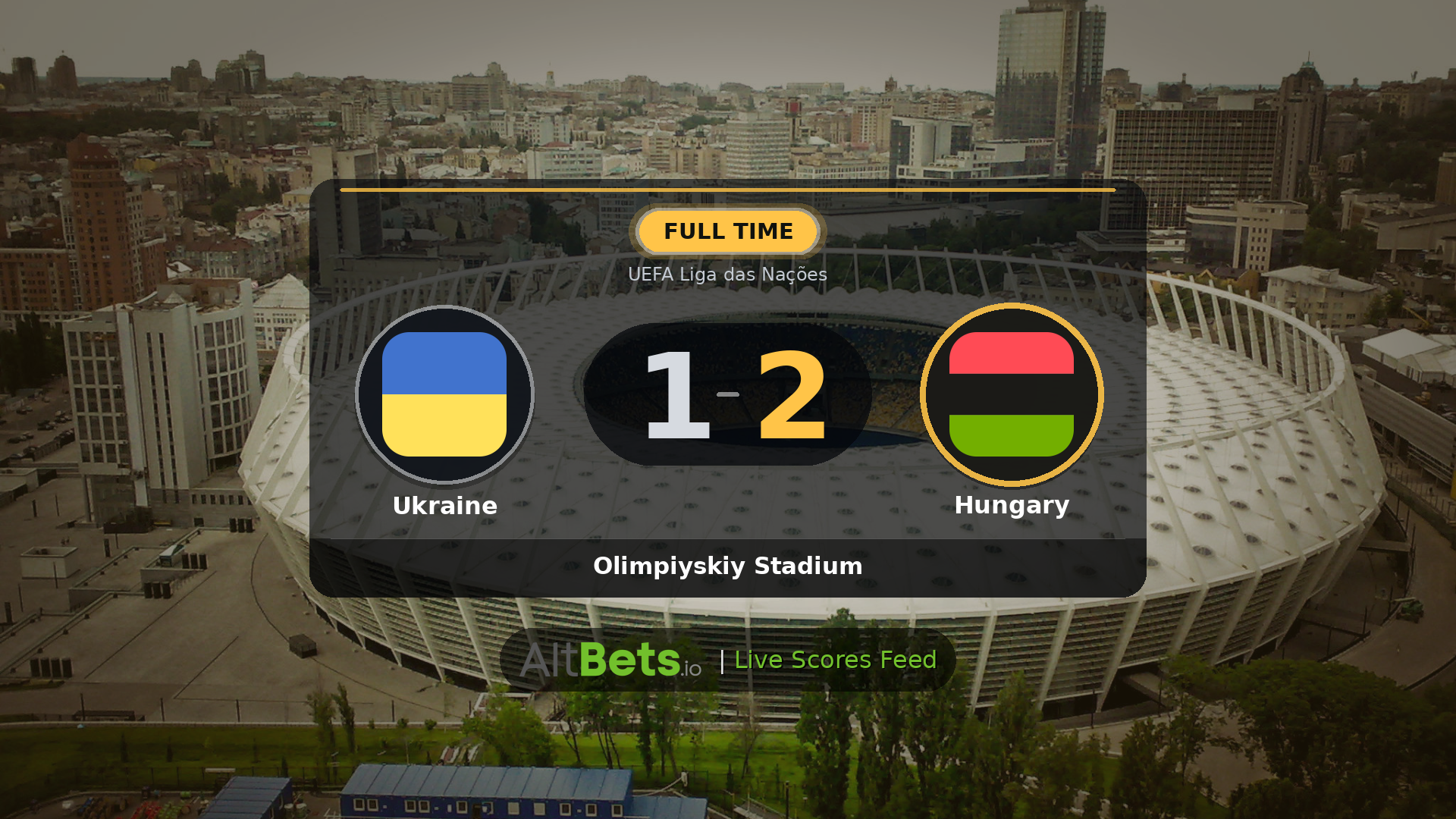 Ukraine 1-2 Hungary: Match Recap and Result