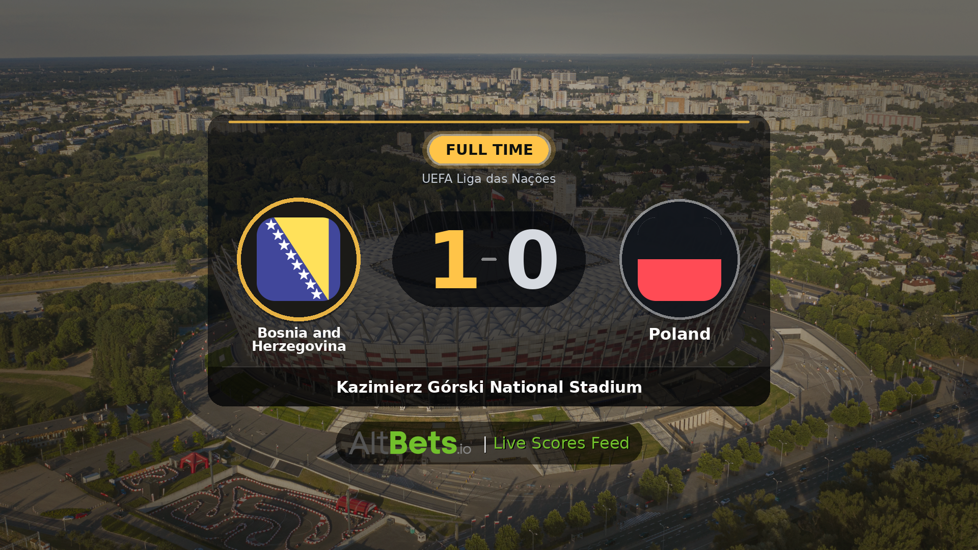 Bosnia and Herzegovina 1-0 Poland: Match Recap and Result