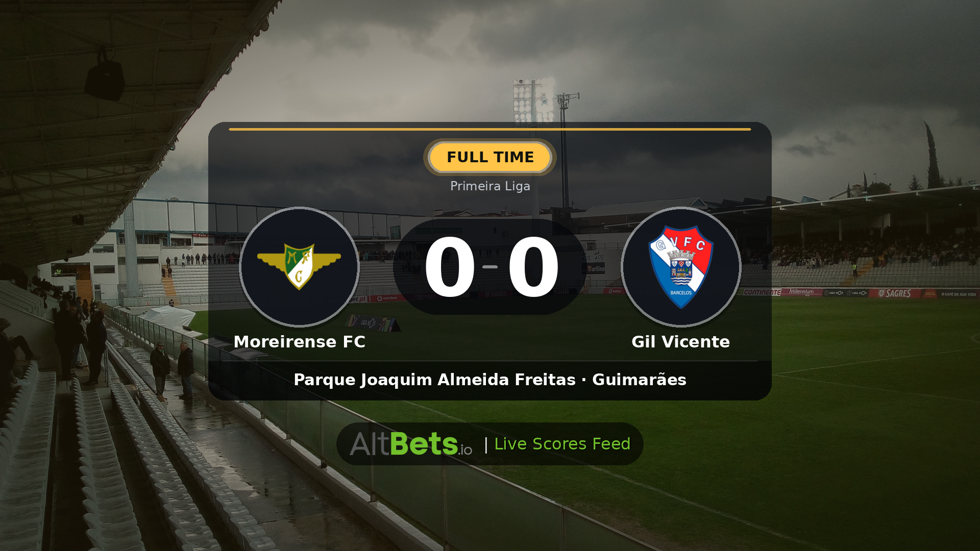 Moreirense FC 0-0 Gil Vicente: Match Recap and Result