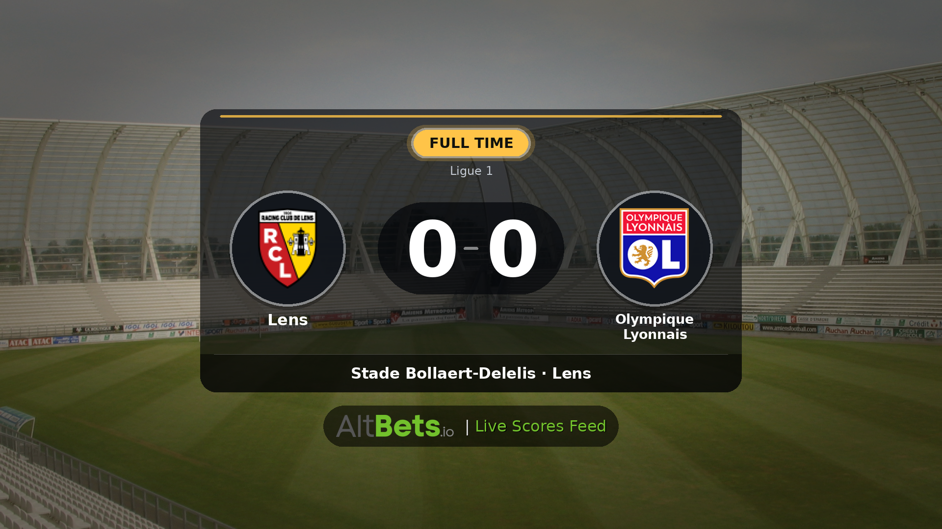 Lens 0-0 Olympique Lyonnais: Match Recap and Result
