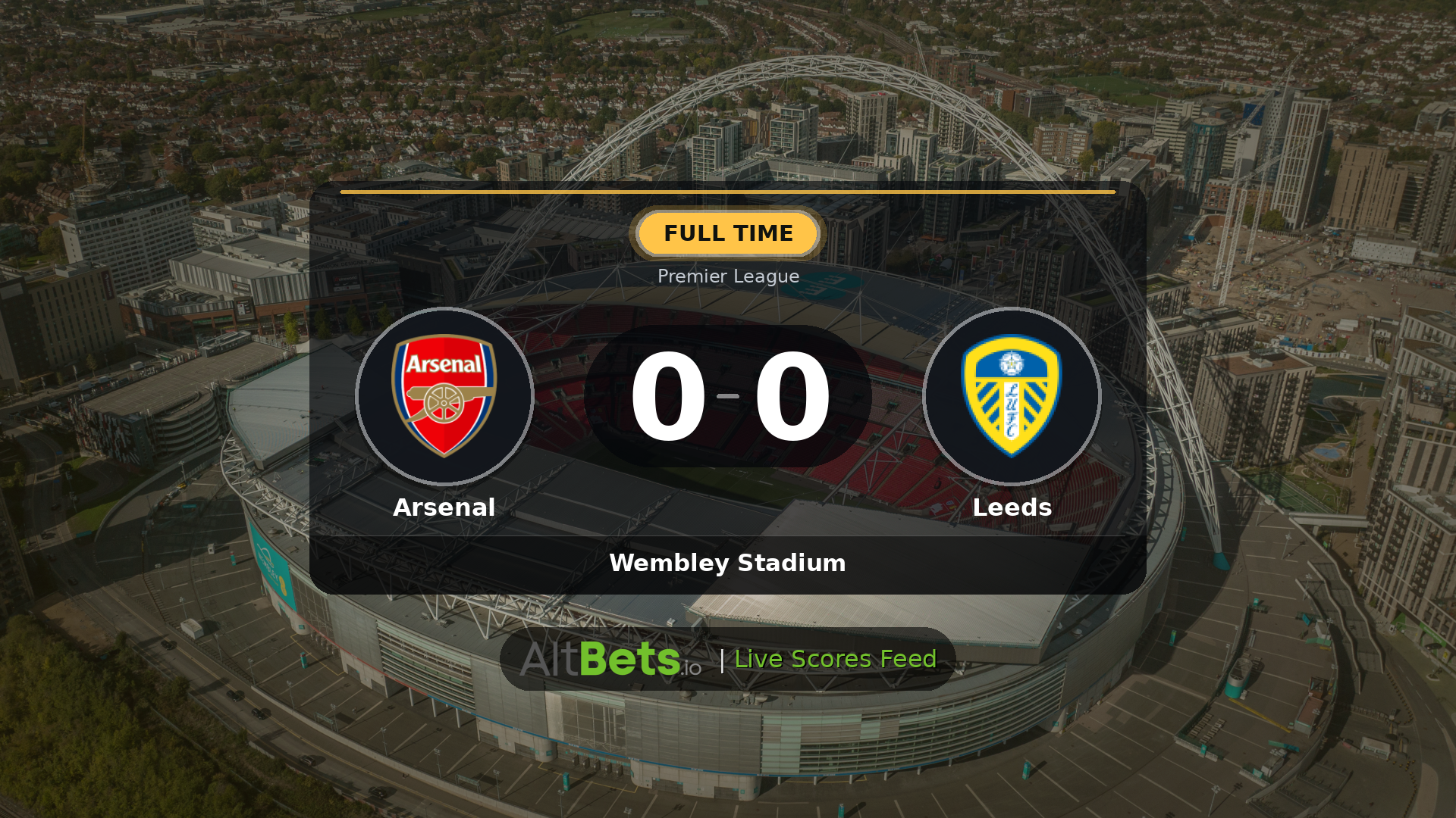 Arsenal 0-0 Leeds: Match Recap and Result