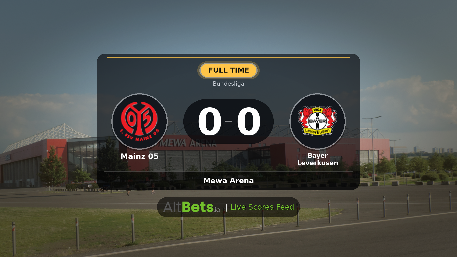 Mainz 05 0-0 Bayer Leverkusen: Match Recap and Result