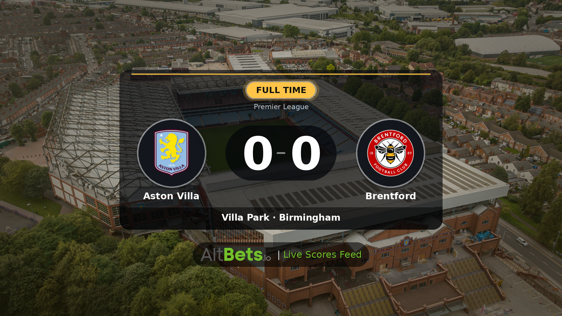 Aston Villa 0-0 Brentford: Match Recap and Result
