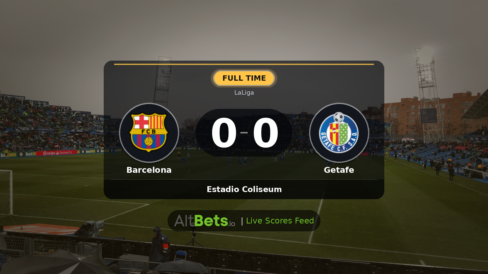 Barcelona 0-0 Getafe: Match Recap and Result