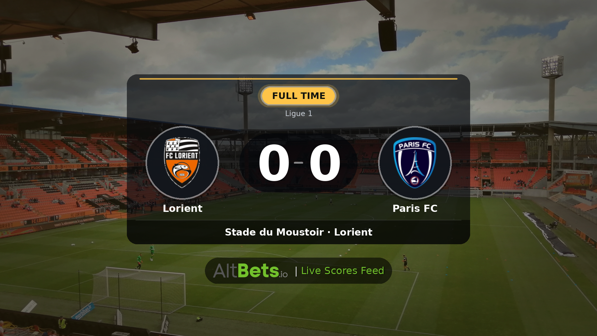 Lorient 0-0 Paris FC: Match Recap and Result