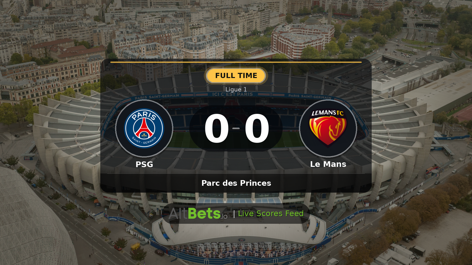 PSG 0-0 Le Mans: Match Recap and Result