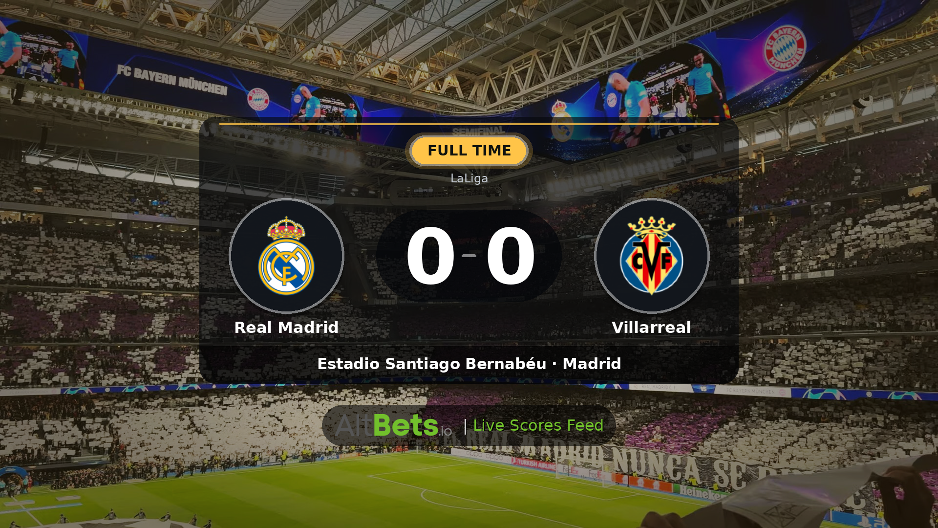 Real Madrid 0-0 Villarreal: Match Recap and Result