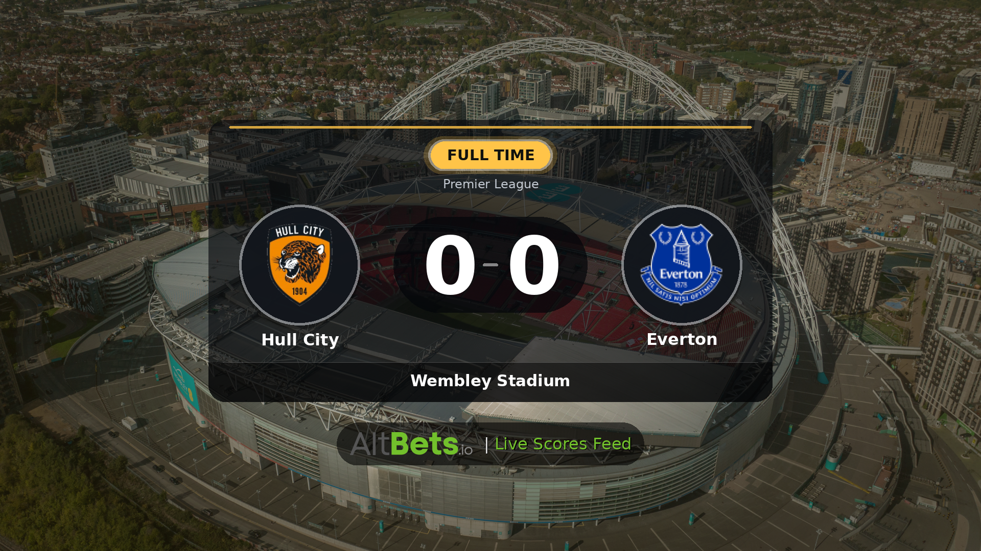 Hull City 0-0 Everton: Match Recap and Result