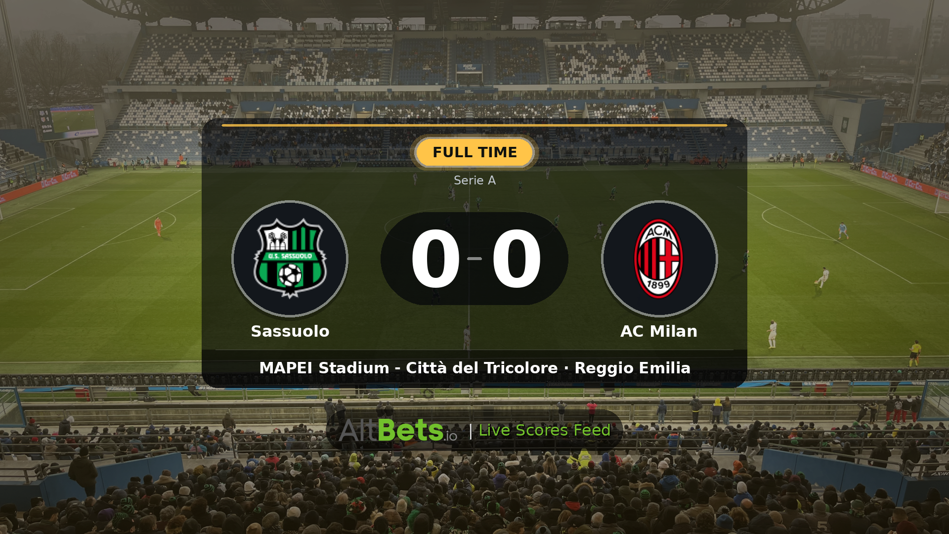 Sassuolo 0-0 AC Milan: Match Recap and Result