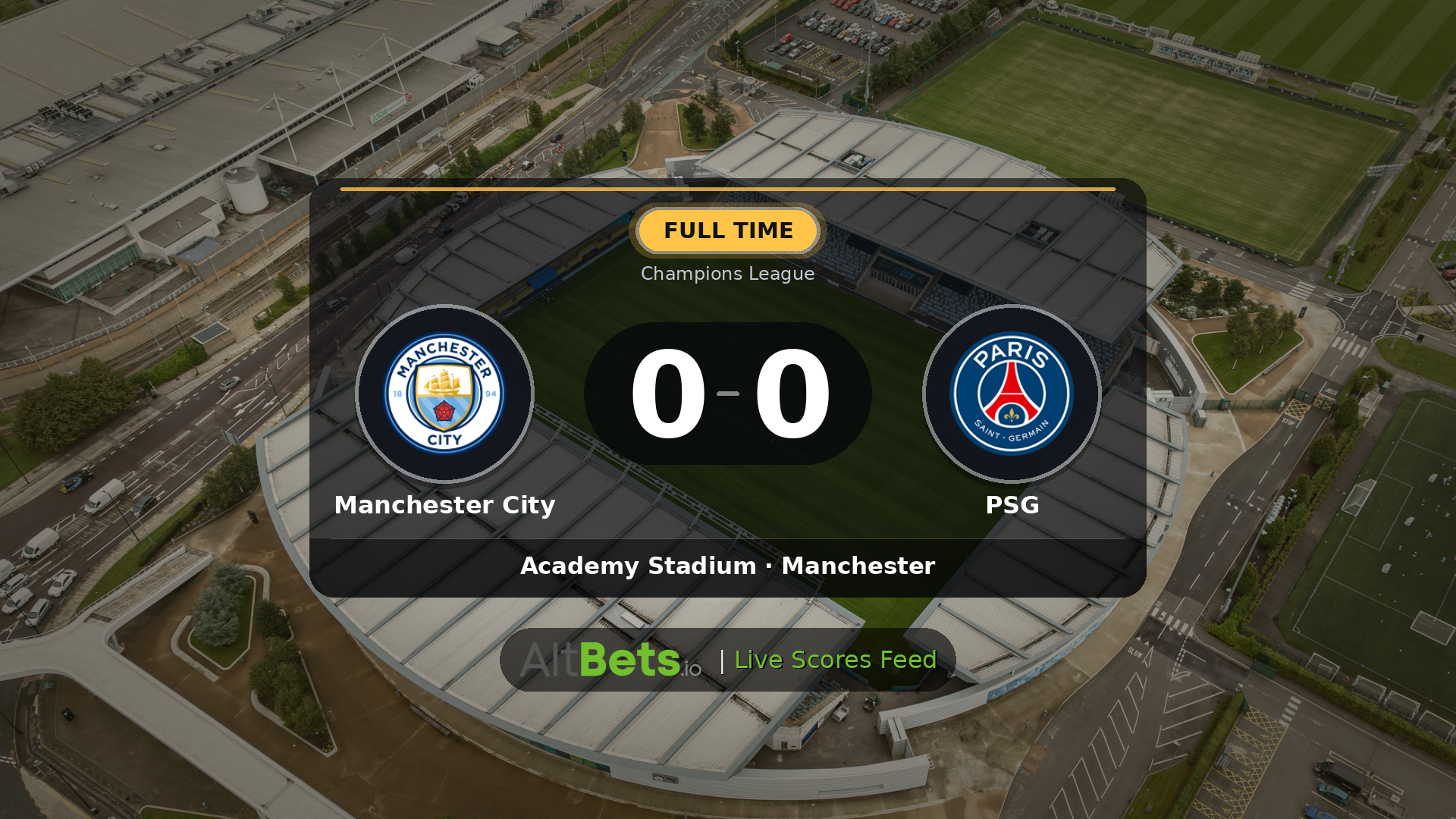 Manchester City 0-0 PSG: Match Recap and Result