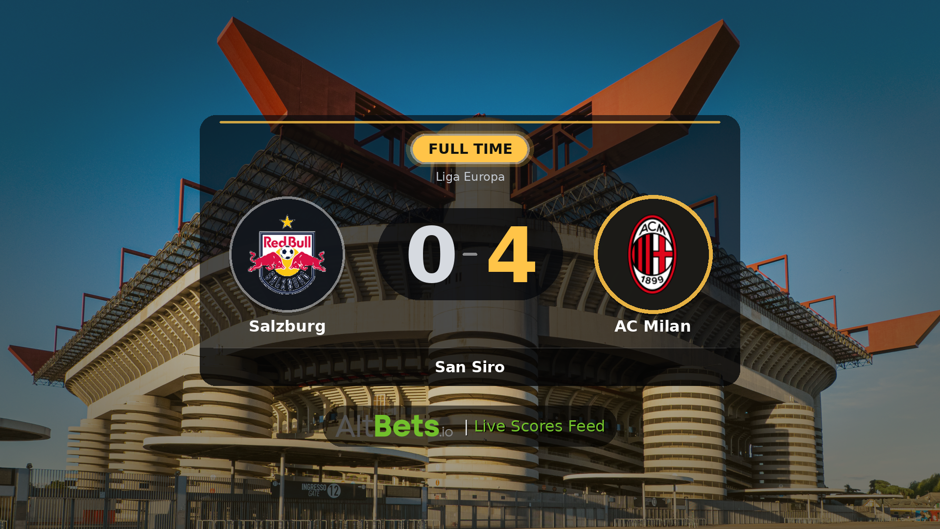 Salzburg 0-4 AC Milan: Match Recap and Result