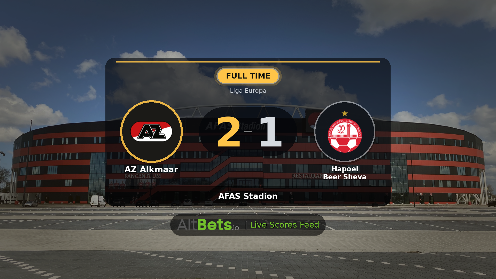 AZ Alkmaar 2-1 Hapoel Beer Sheva: Match Recap and Result