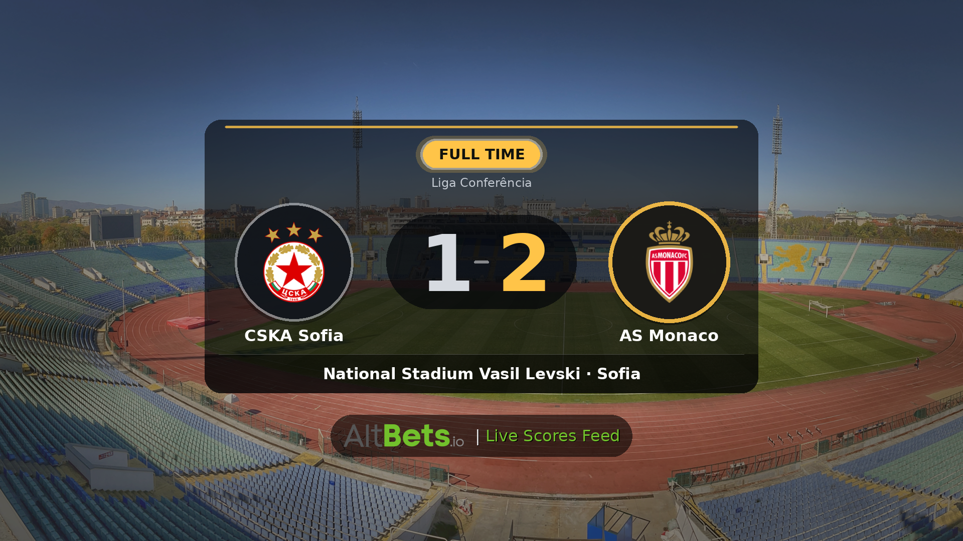CSKA Sofia 1-2 AS Monaco: Match Recap and Result