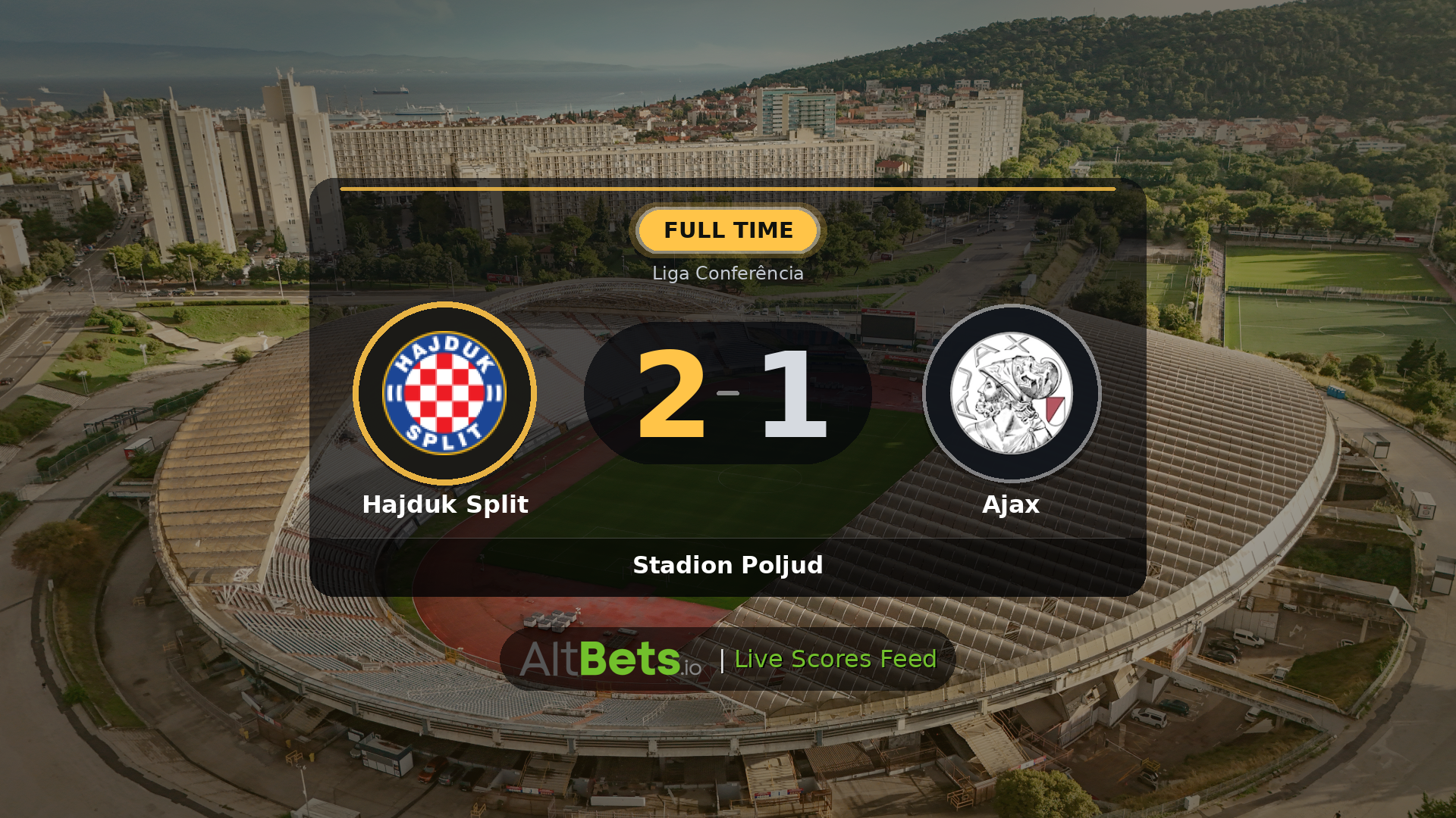 Hajduk Split 2-1 Ajax: Match Recap and Result