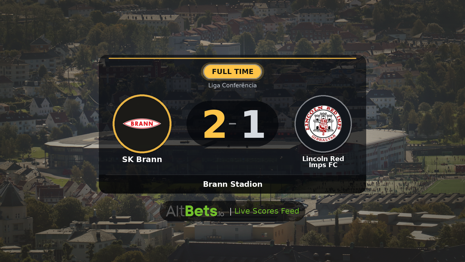 SK Brann 2-1 Lincoln Red Imps FC: Match Recap and Result