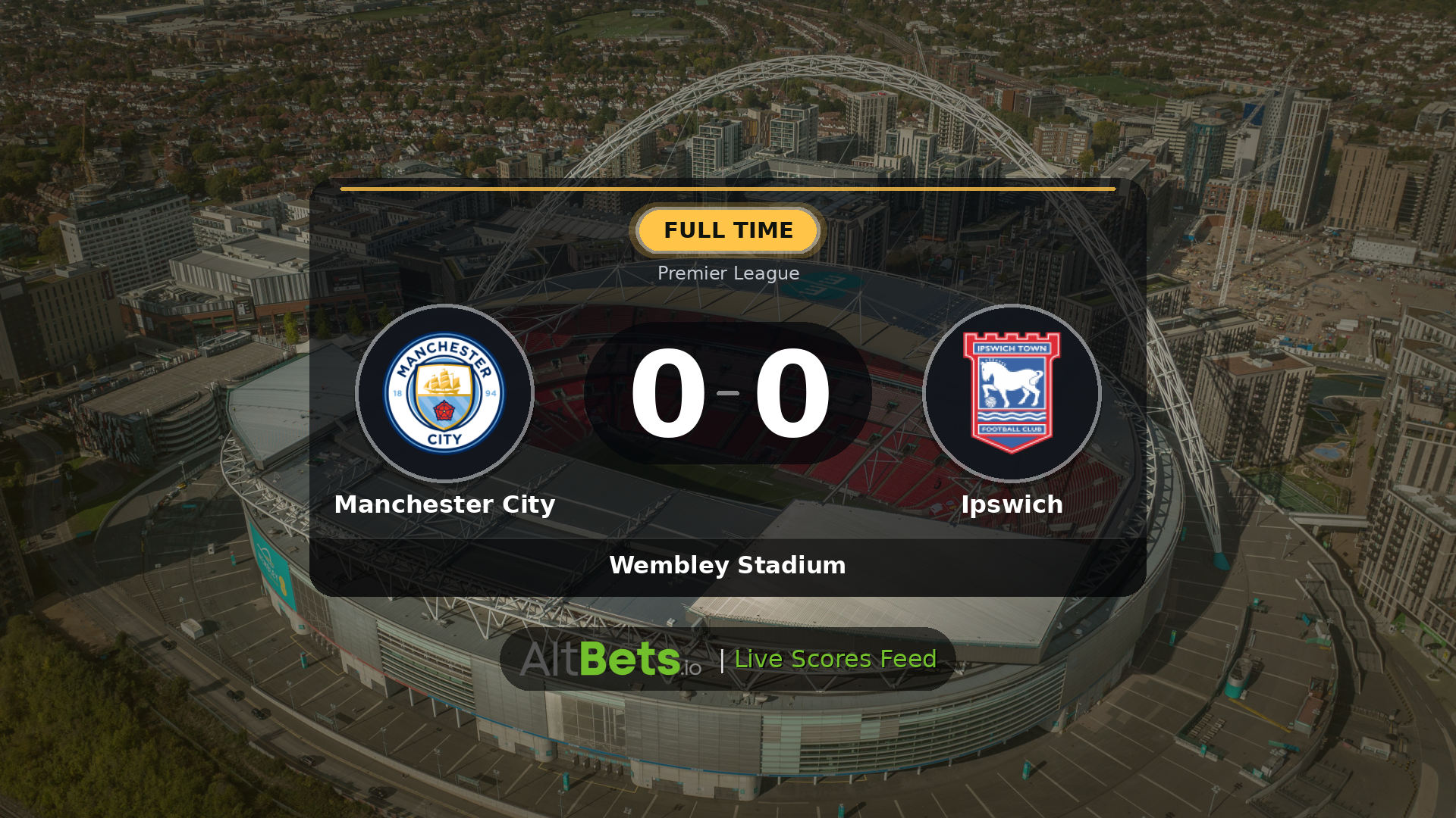 Manchester City 0-0 Ipswich: Match Recap and Result