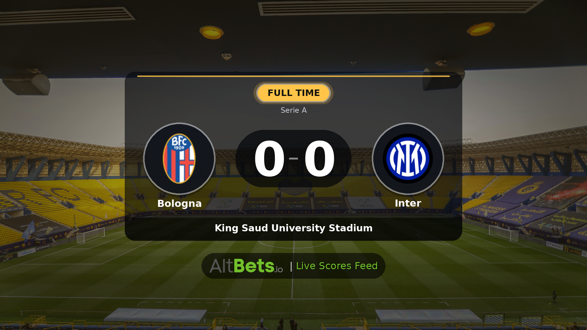 Bologna 0-0 Inter: Match Recap and Result