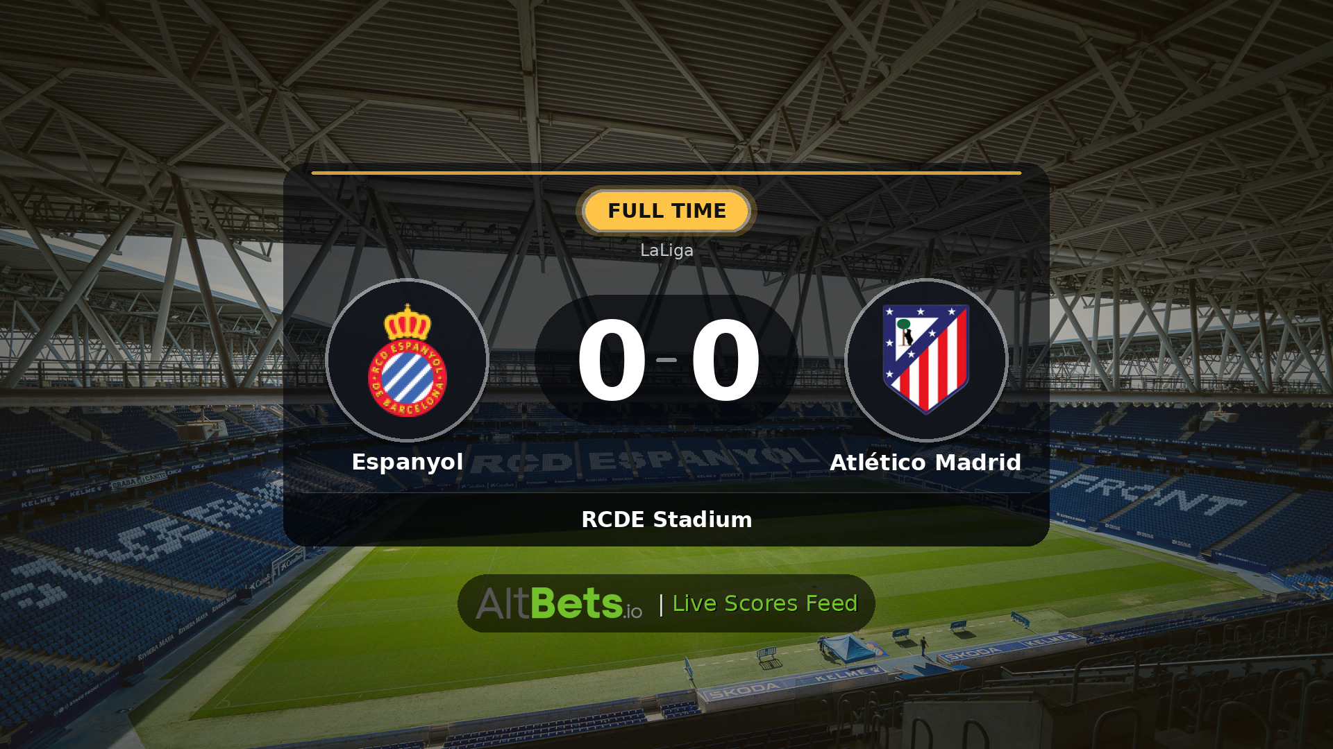 Espanyol 0-0 Atlético Madrid: Match Recap and Result