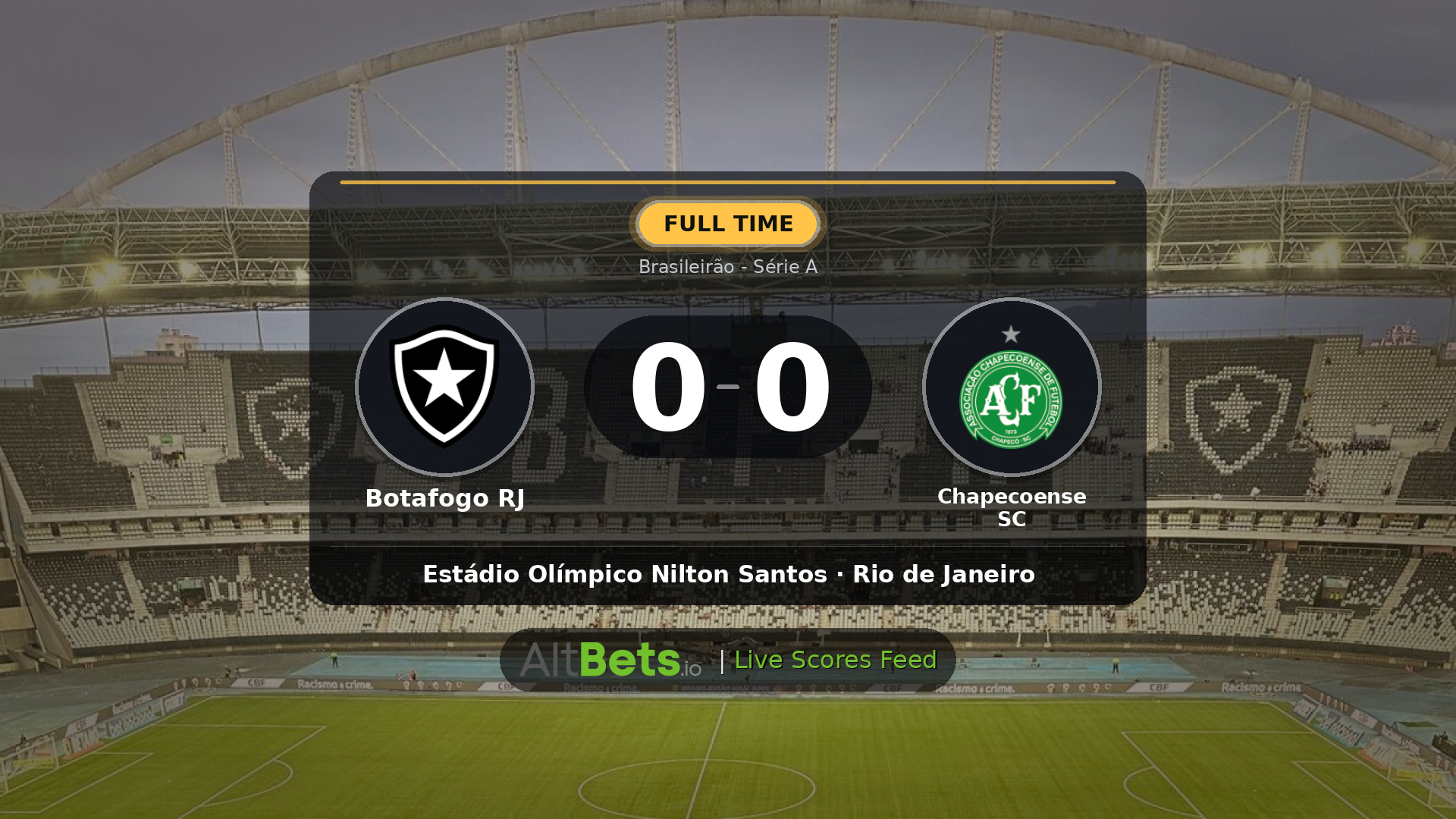 Botafogo RJ 0-0 Chapecoense SC: Match Recap and Result