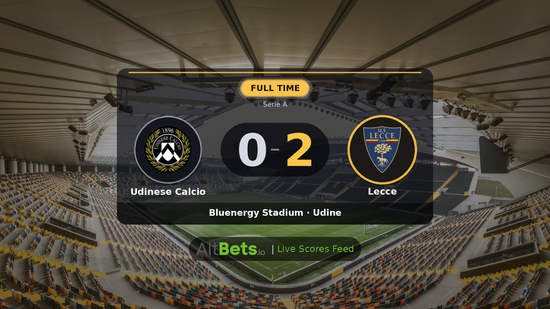 Udinese Calcio 0-2 Lecce: Match Recap and Result