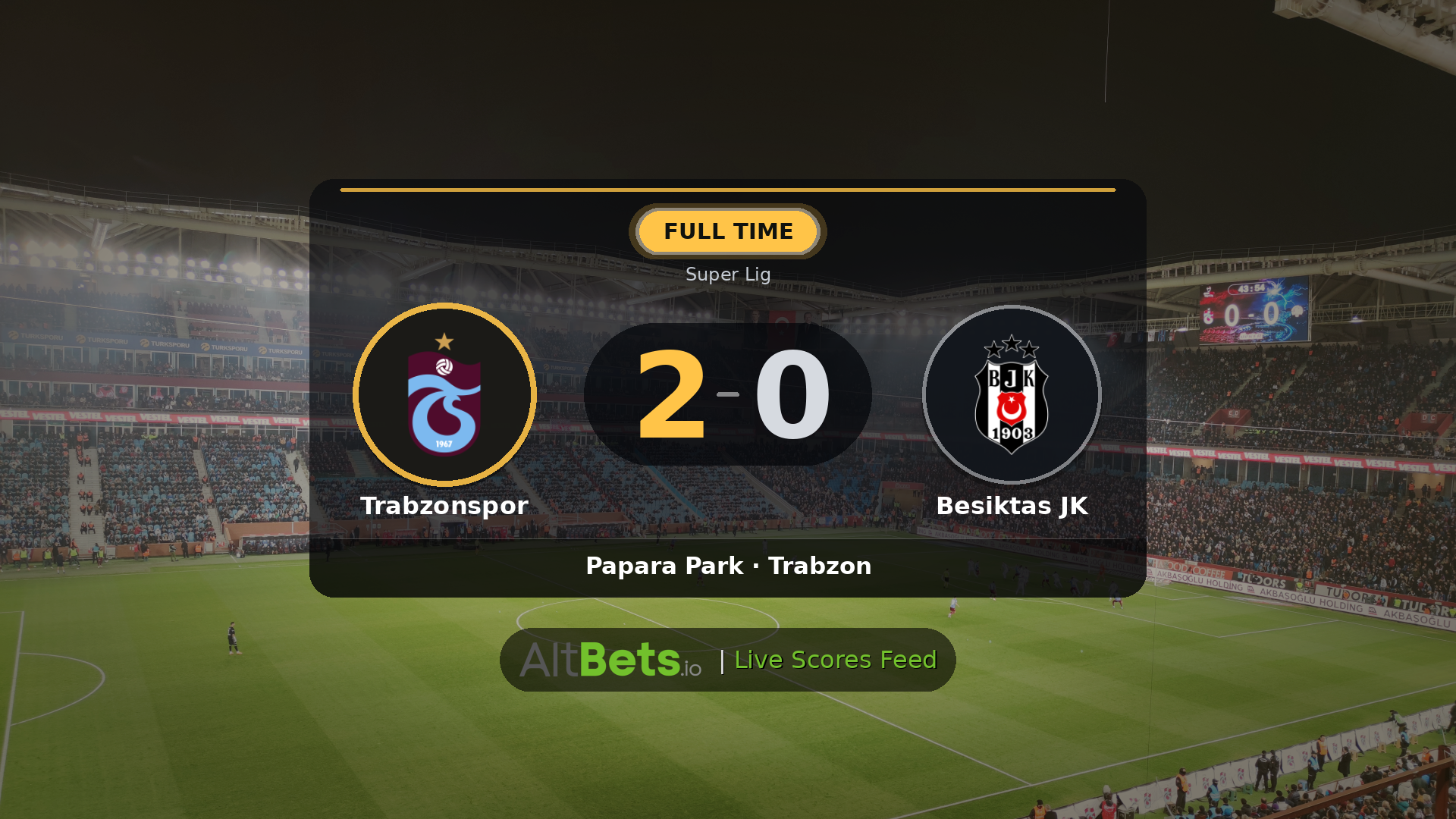 Trabzonspor 2-0 Besiktas JK: Match Recap and Result