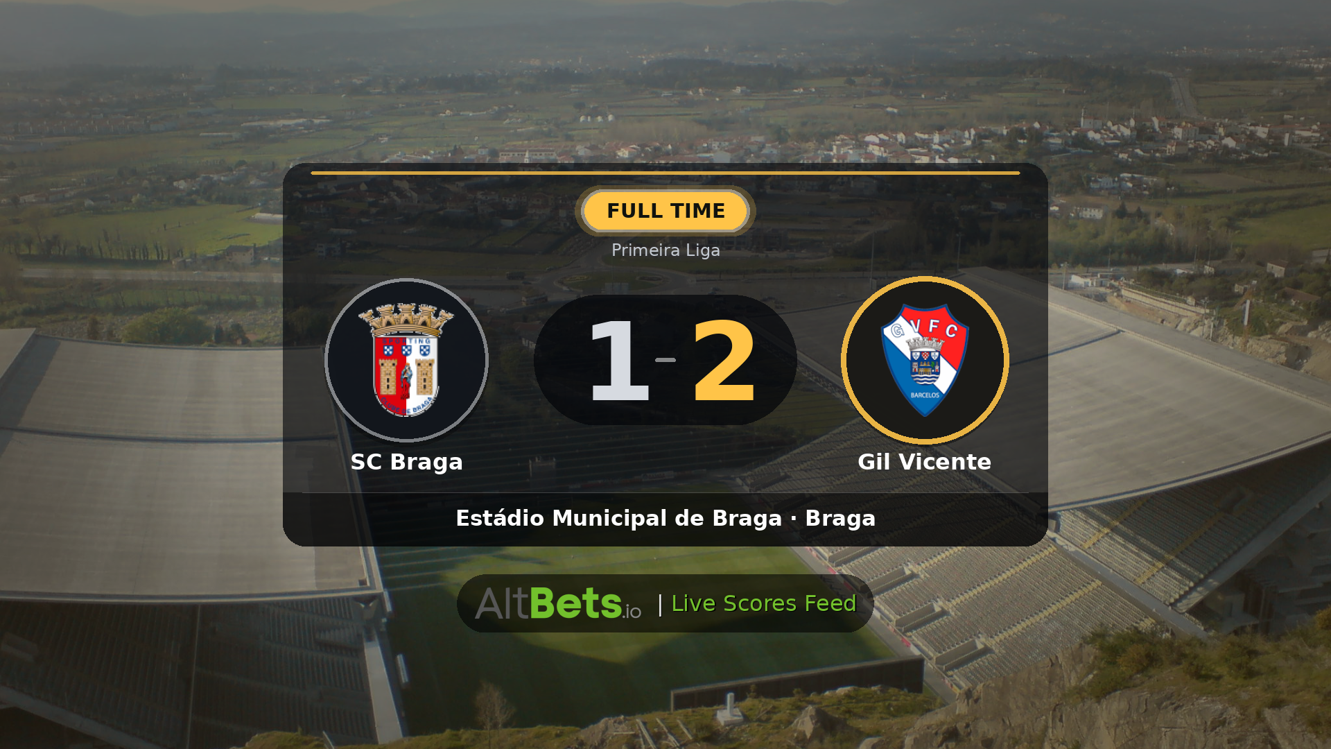 SC Braga 1-2 Gil Vicente: Match Recap and Result