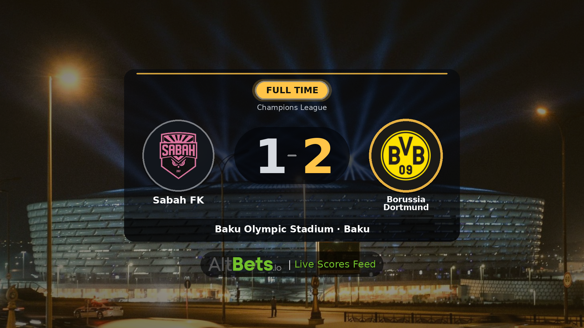 Sabah FK 1-2 Borussia Dortmund: Match Recap and Result