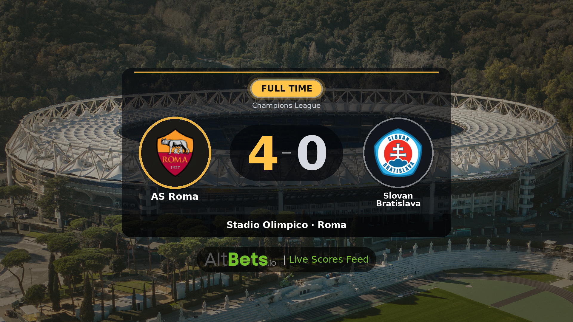 AS Roma 4-0 Slovan Bratislava: Match Recap and Result