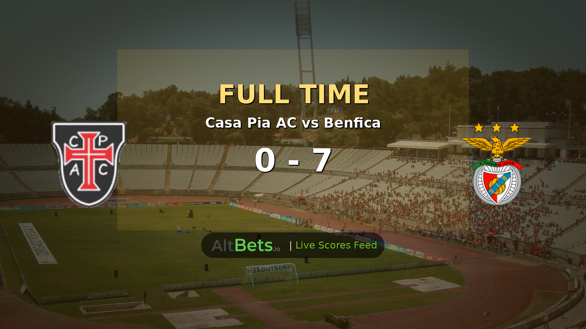 Casa Pia 0-7 Benfica: Prestianni and Silva Fire Early in Primeira Liga Rout