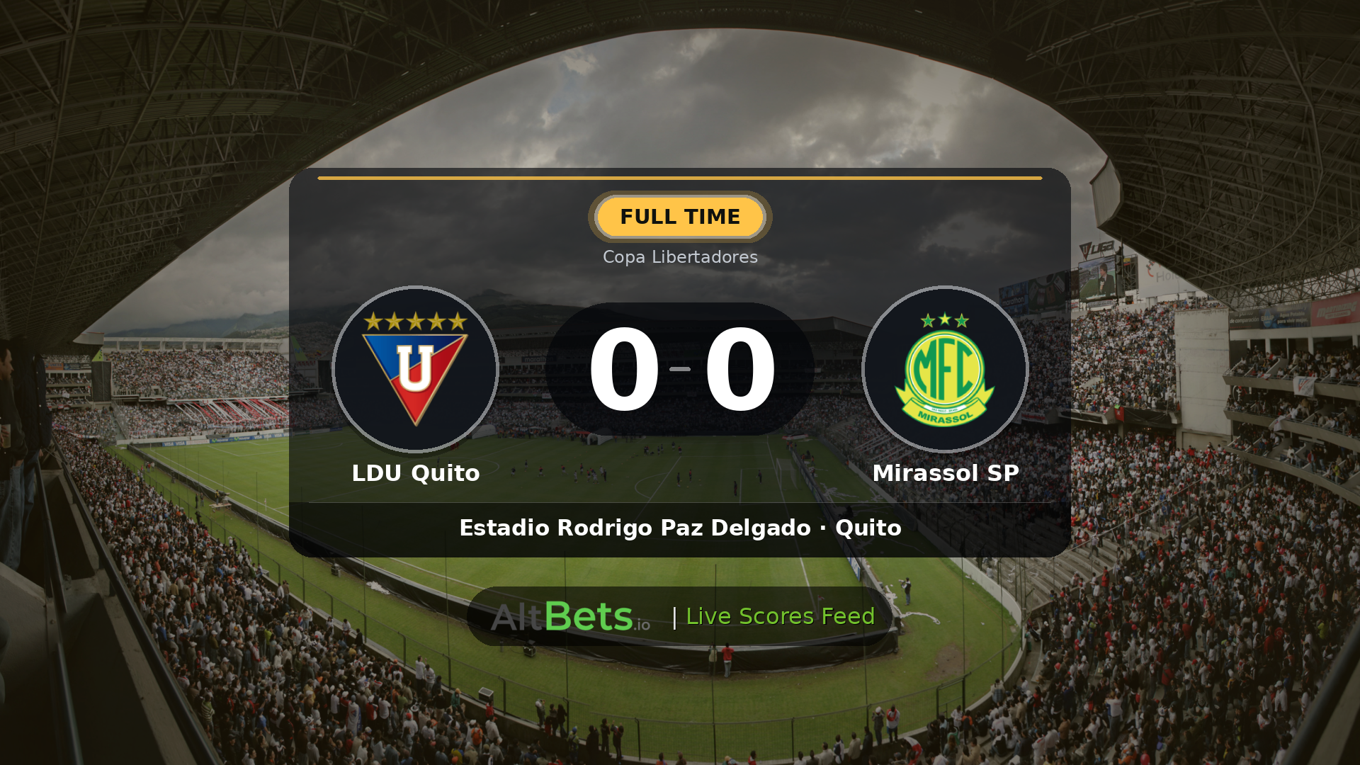 LDU Quito 0-0 Mirassol SP: Match Recap and Result