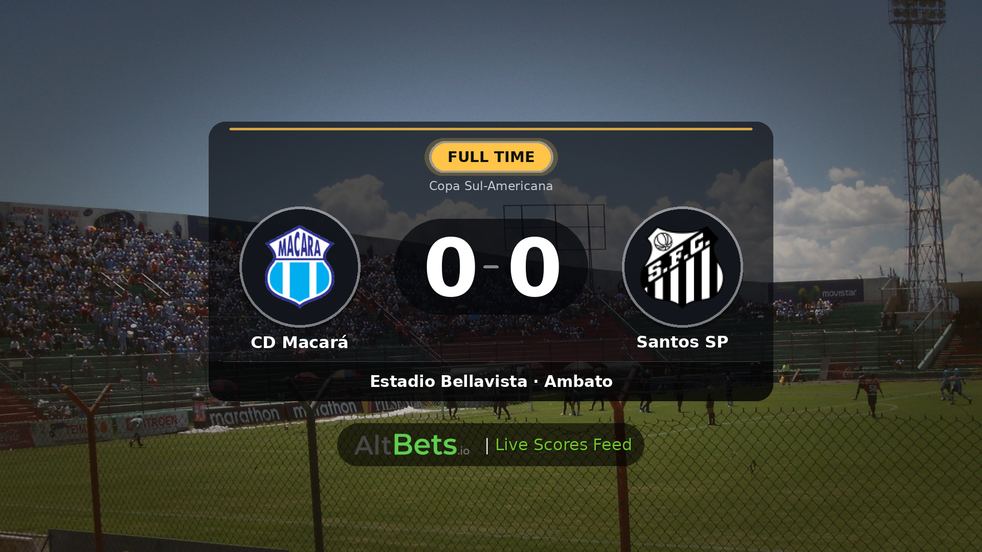 CD Macará 0-0 Santos SP: Match Recap and Result