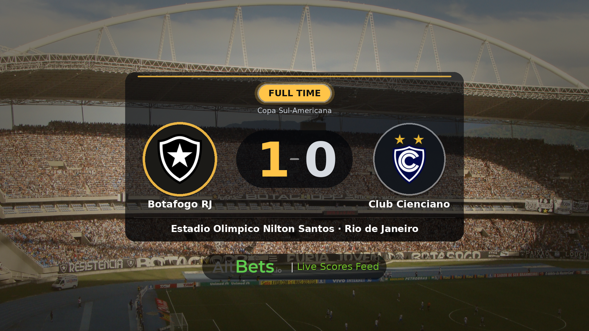 Botafogo RJ 1-0 Club Cienciano: Match Recap and Result
