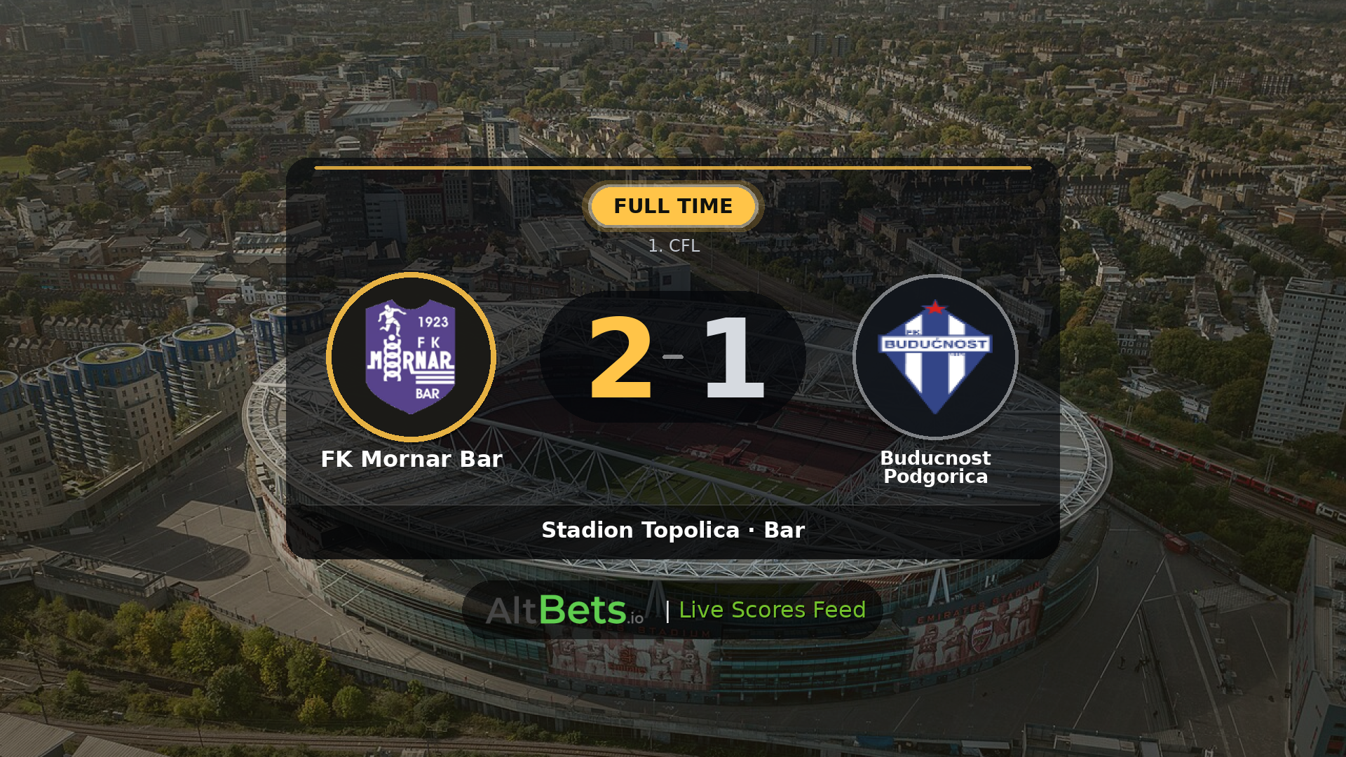 FK Mornar Bar 2-1 Buducnost Podgorica: Match Recap and Result