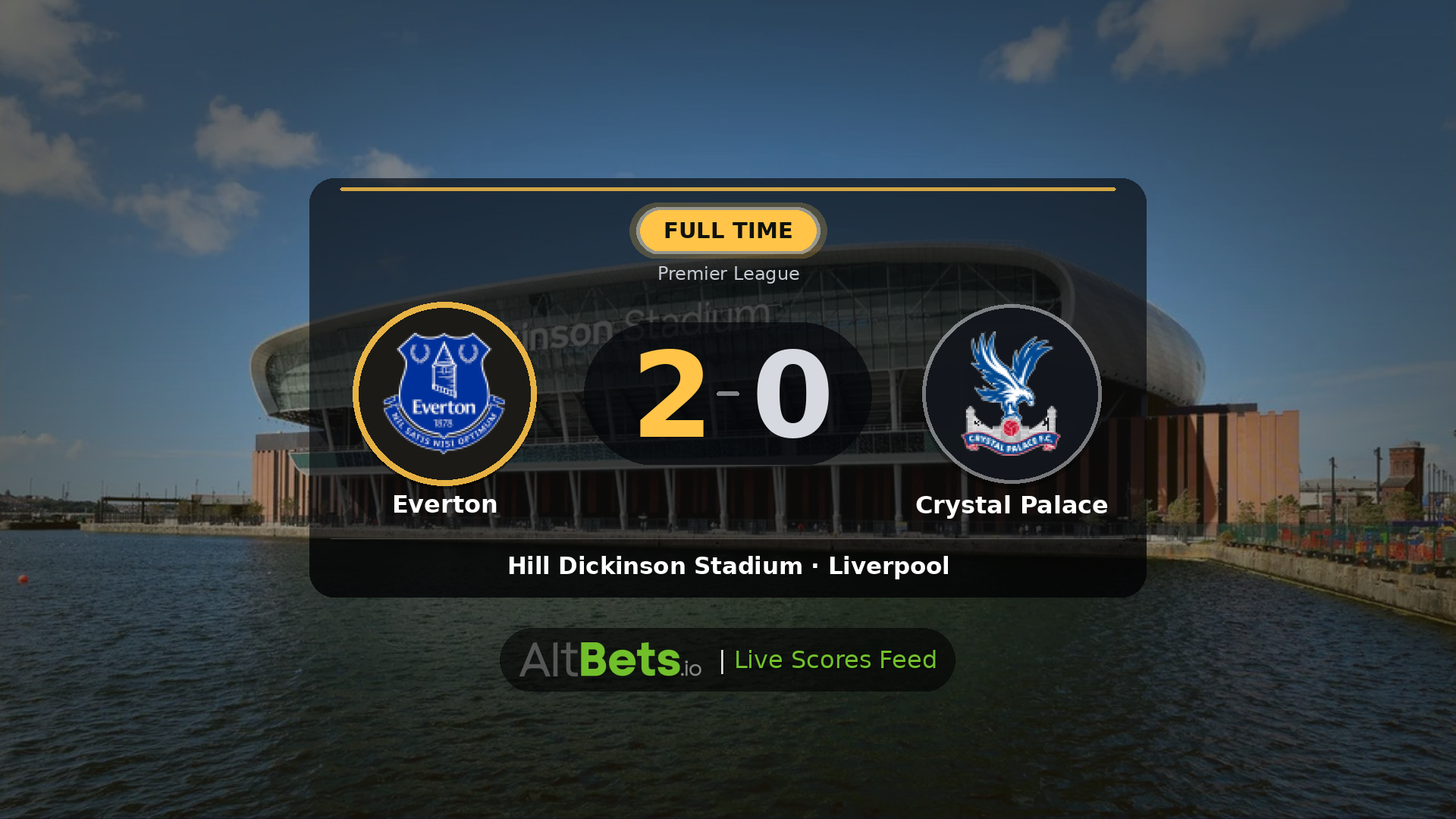 Everton 2-0 Crystal Palace: Match Recap and Result