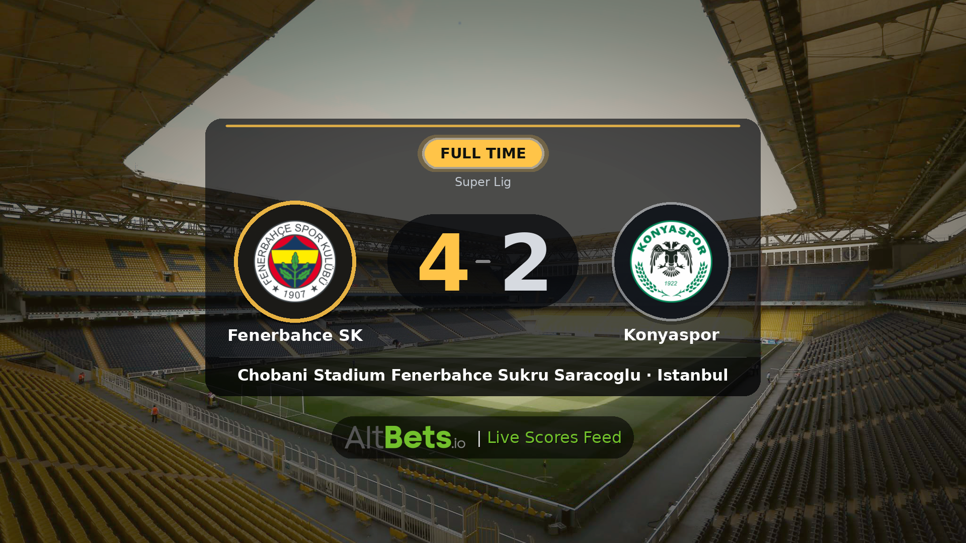 Fenerbahce SK 4-2 Konyaspor: Match Recap and Result