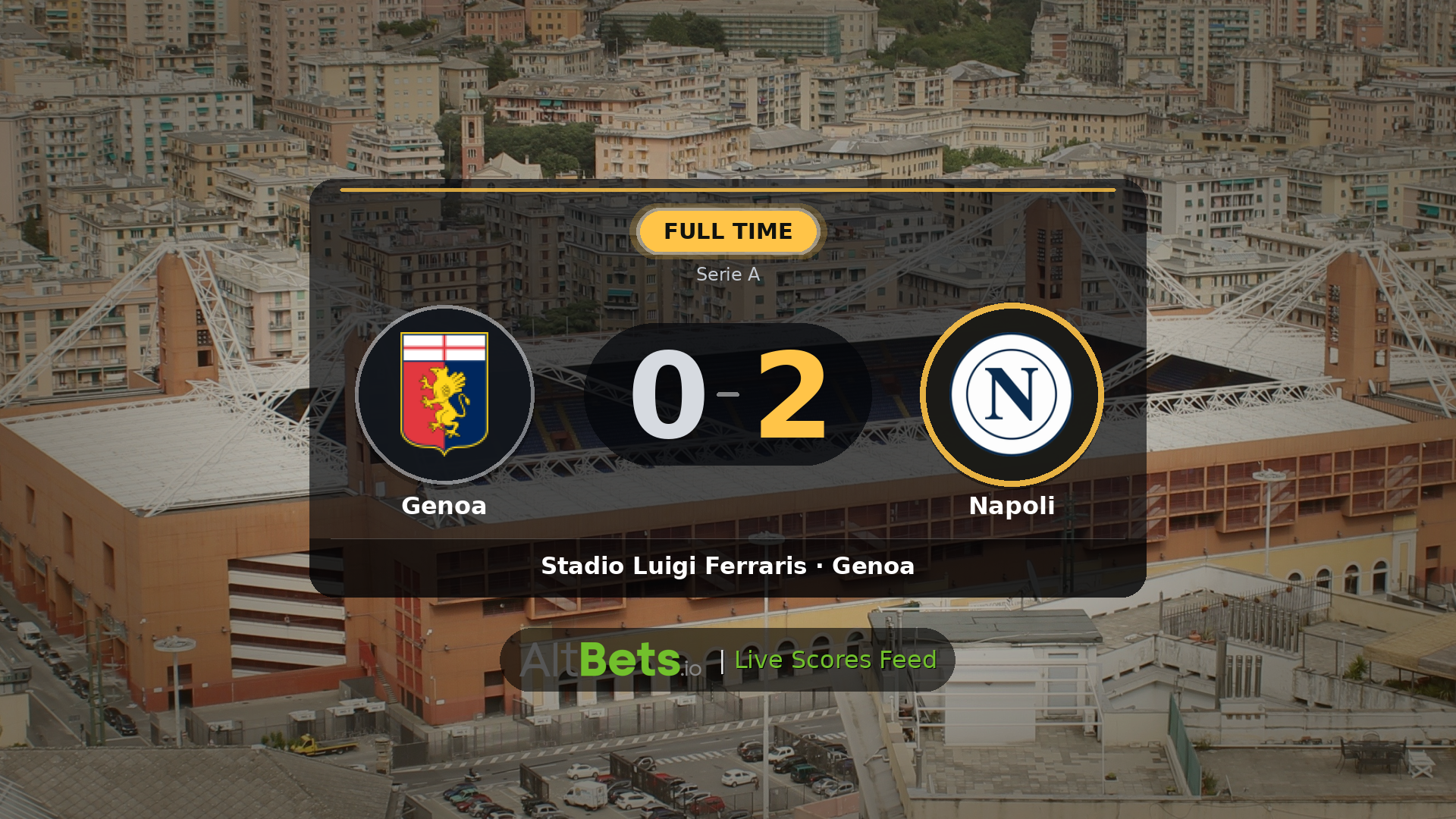 Genoa 0-2 Napoli: Match Recap and Result