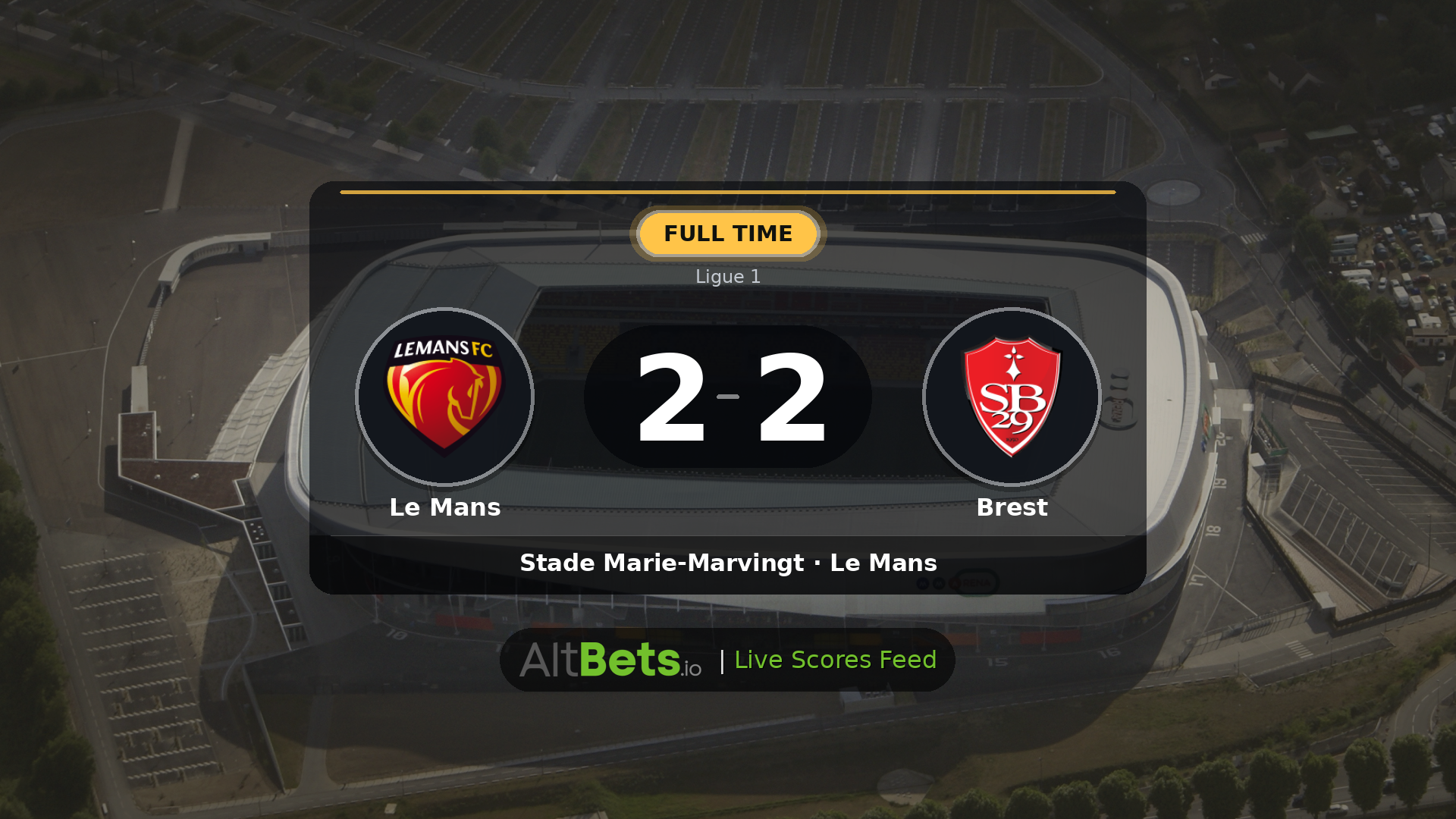 Le Mans 2-2 Brest: Match Recap and Result