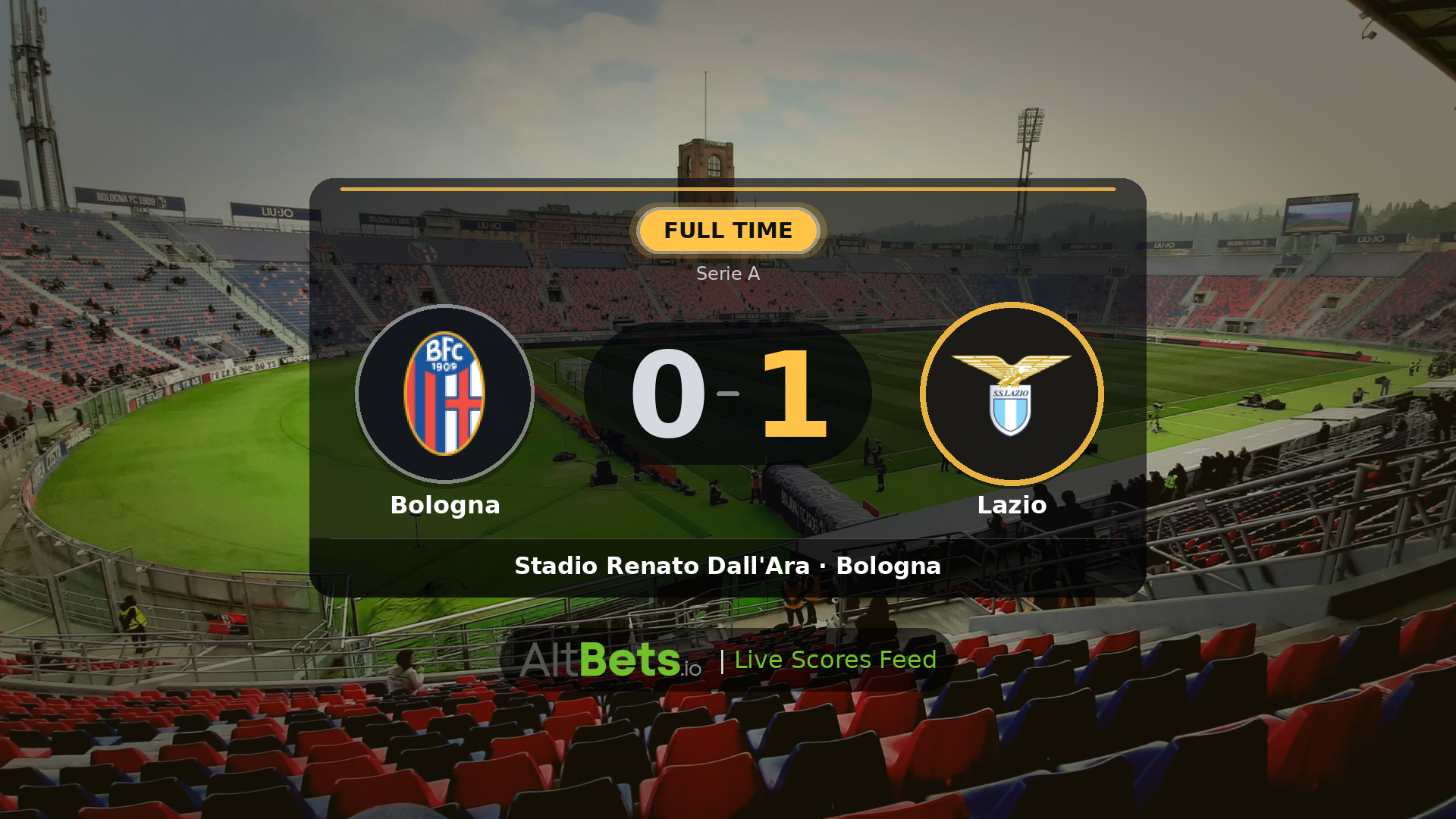 Bologna 0-1 Lazio: Match Recap and Result