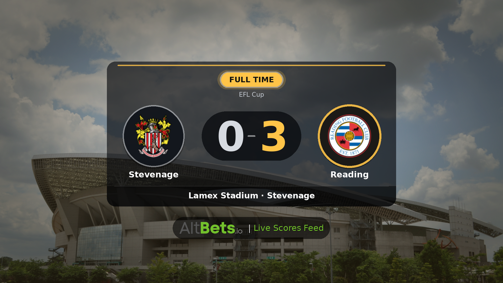 Stevenage 0-3 Reading: Match Recap and Result