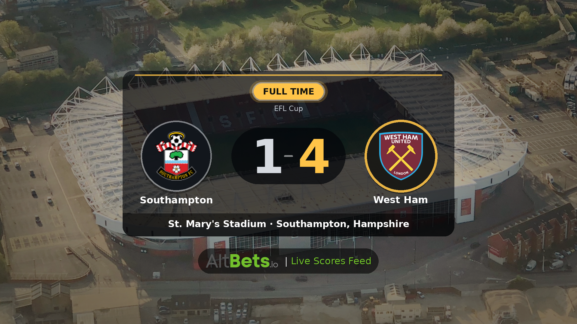 Southampton 1-4 West Ham: Match Recap and Result
