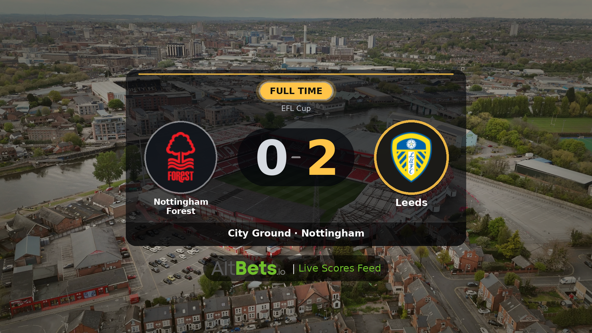 Nottingham Forest 0-2 Leeds: Match Recap and Result