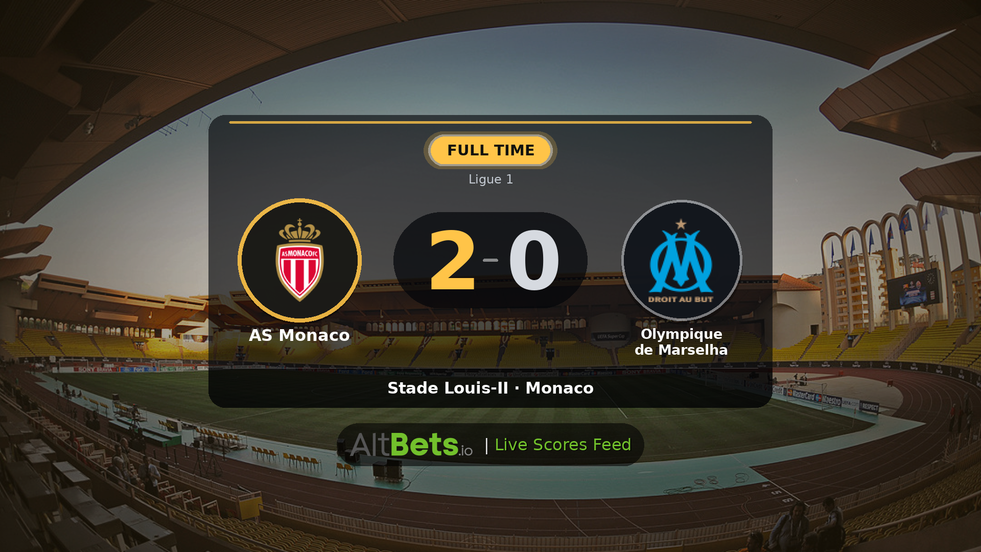 AS Monaco 2-0 Olympique de Marselha: Match Recap and Result