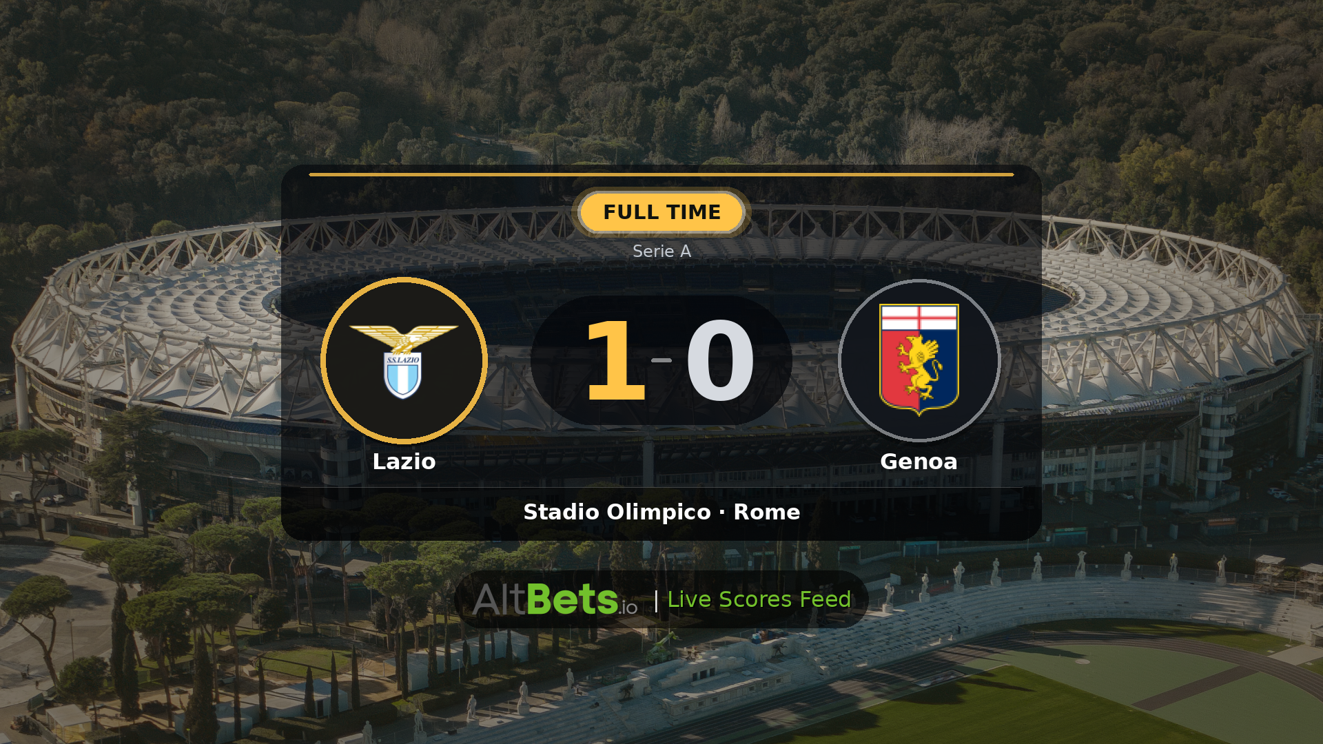 Lazio 1-0 Genoa: Match Recap and Result