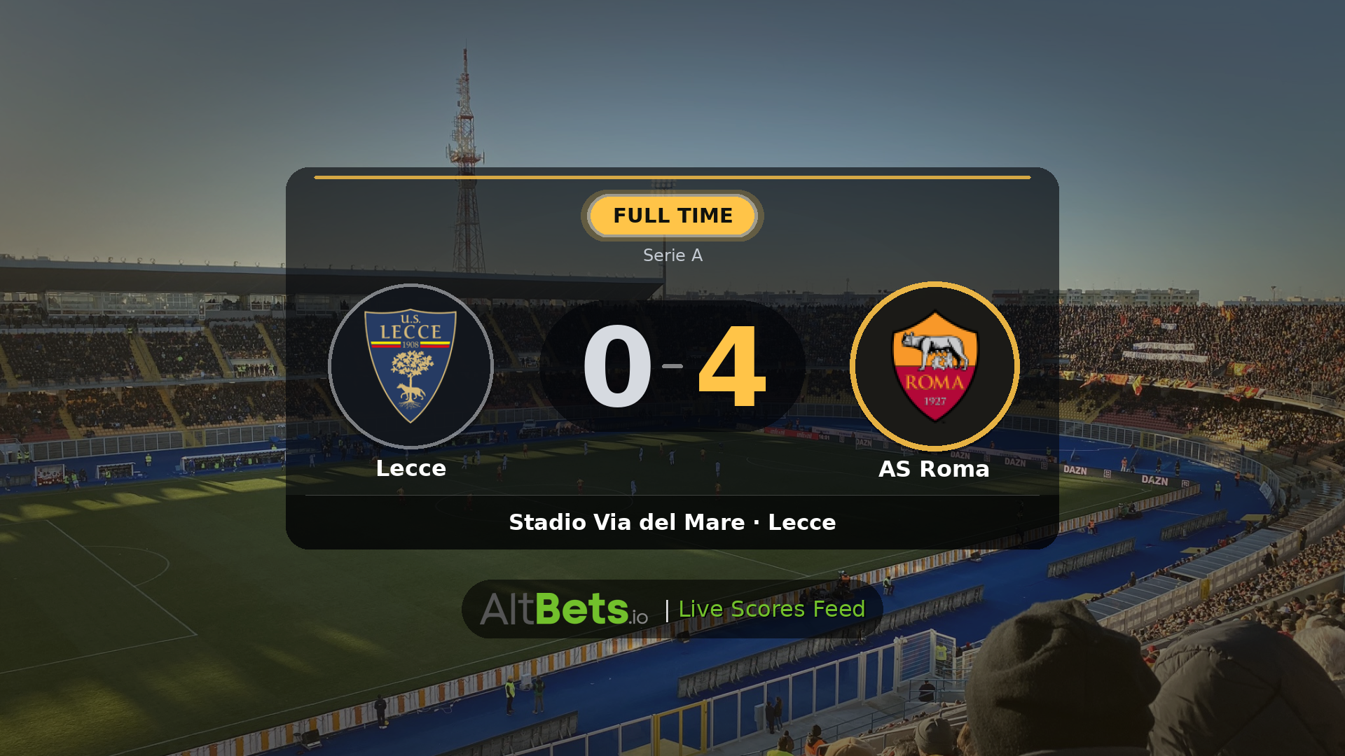 Lecce 0-4 AS Roma: Match Recap and Result