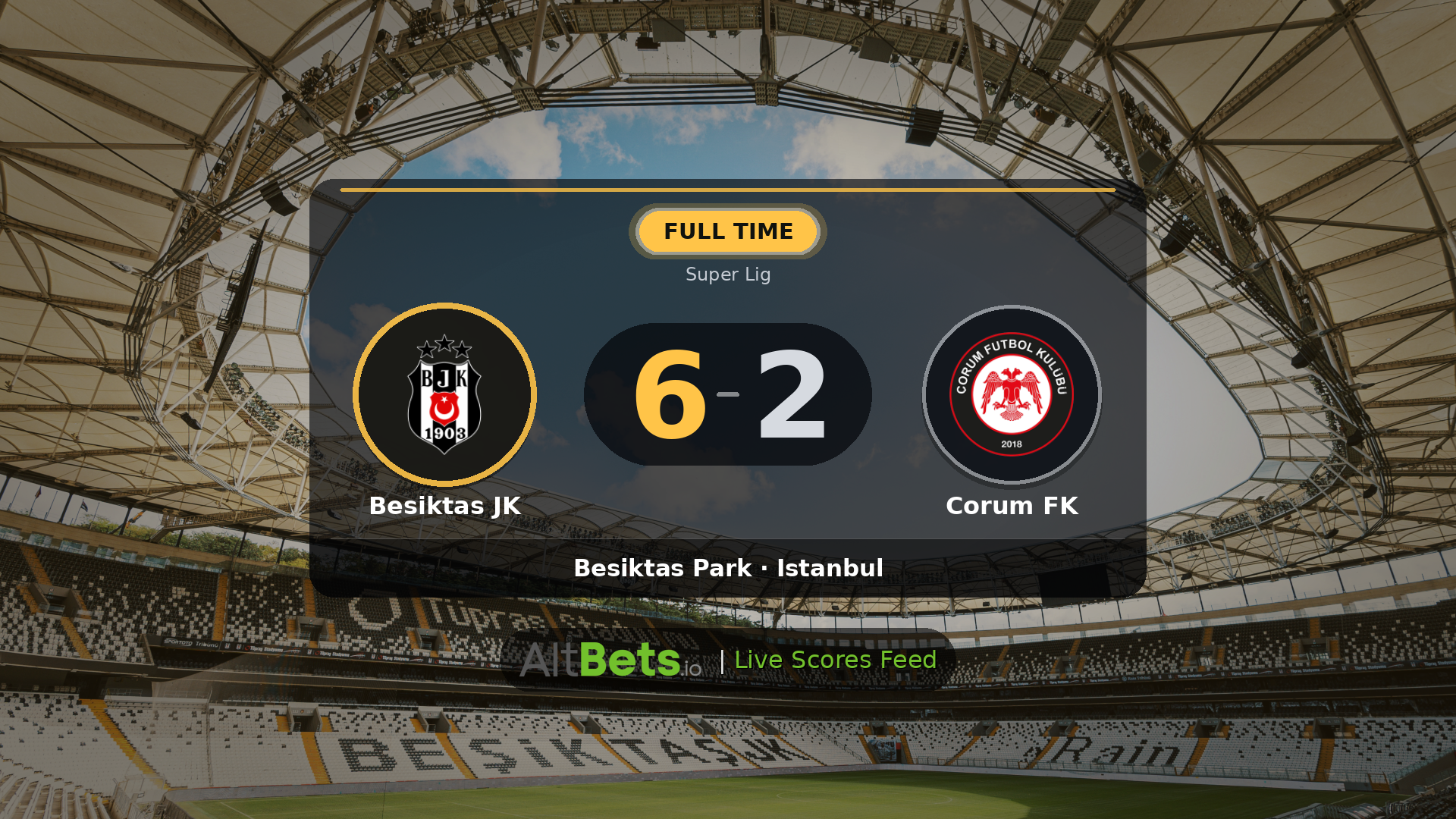 Besiktas JK 6-2 Corum FK: Match Recap and Result