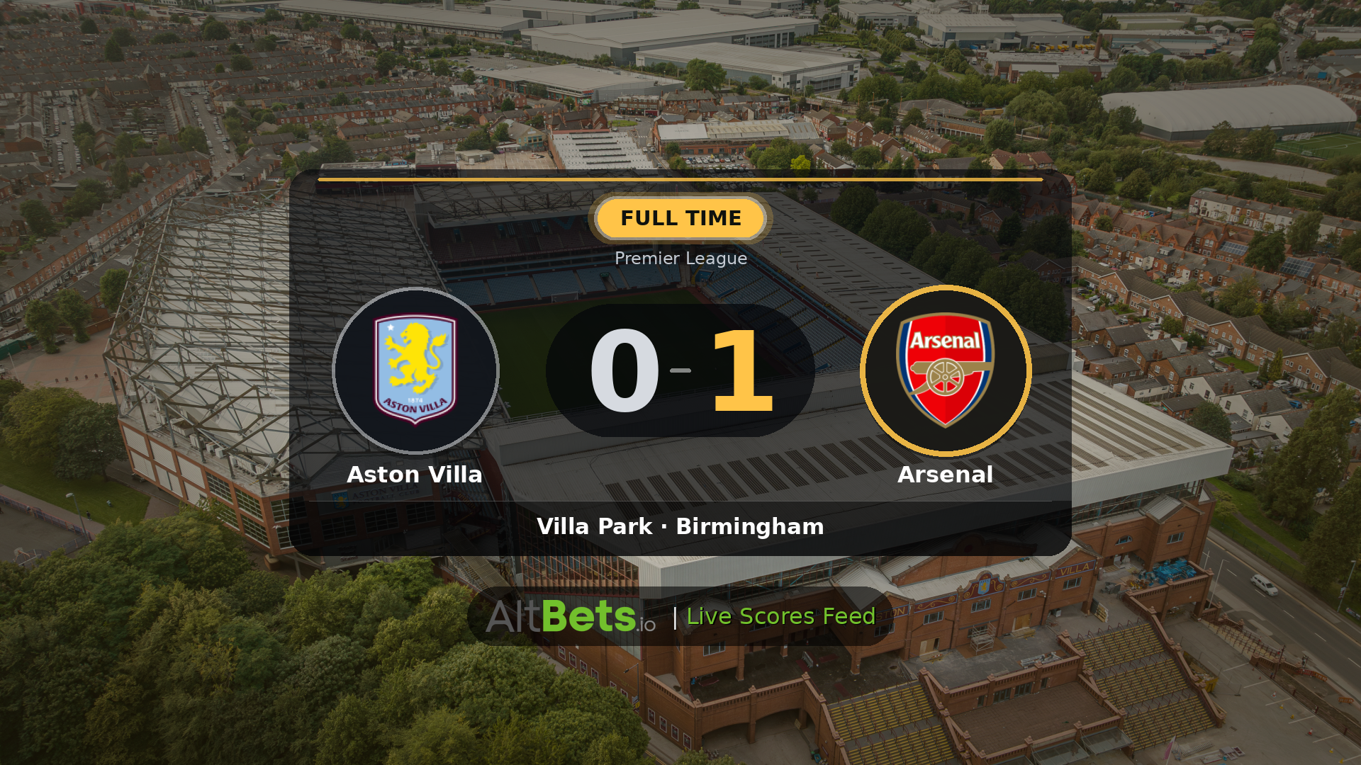 Aston Villa 0-1 Arsenal: Match Recap and Result