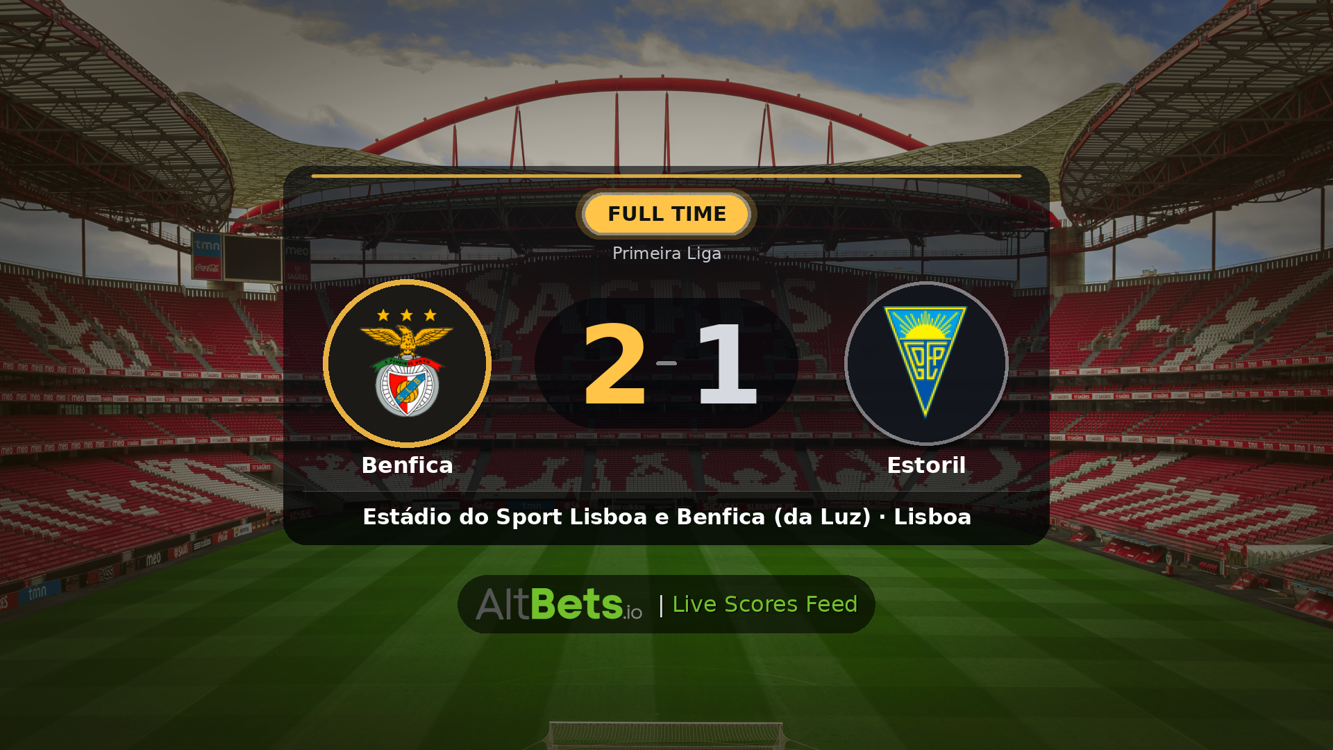 Benfica 2-1 Estoril: Match Recap and Result