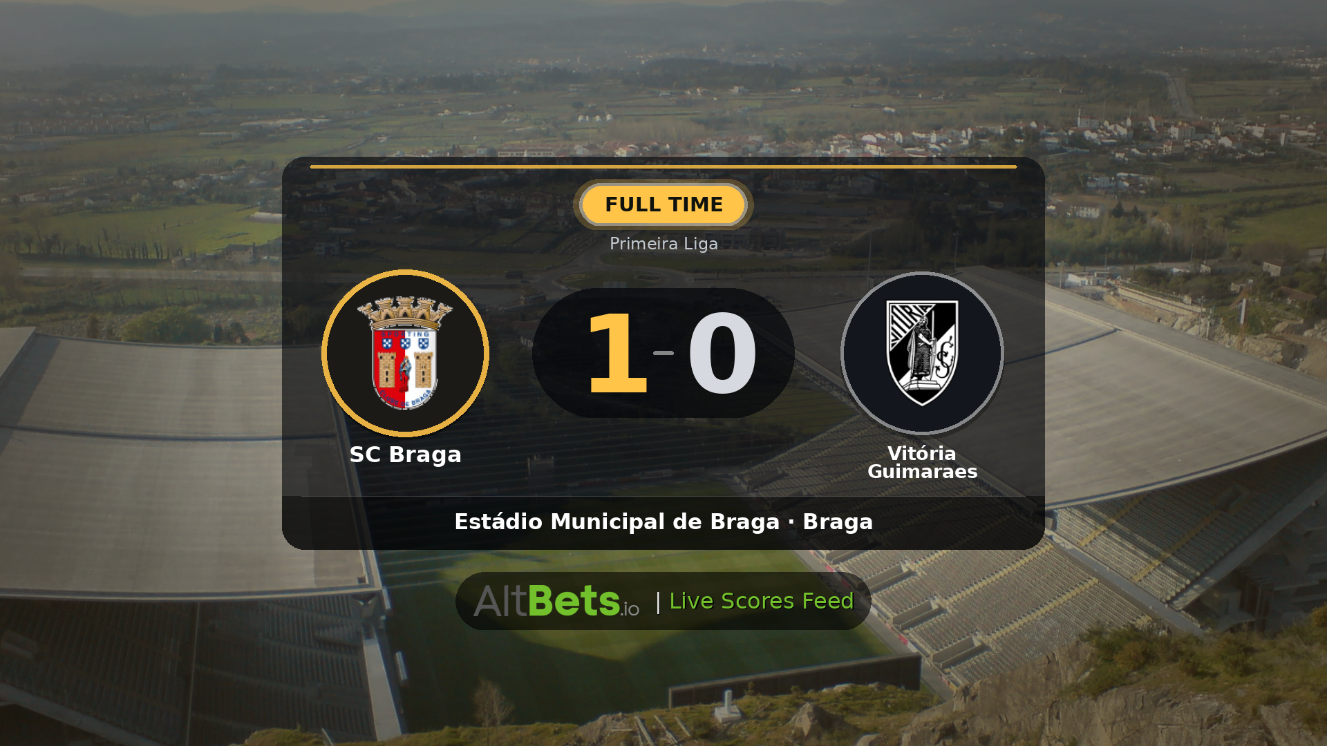 SC Braga 1-0 Vitória Guimaraes: Match Recap and Result